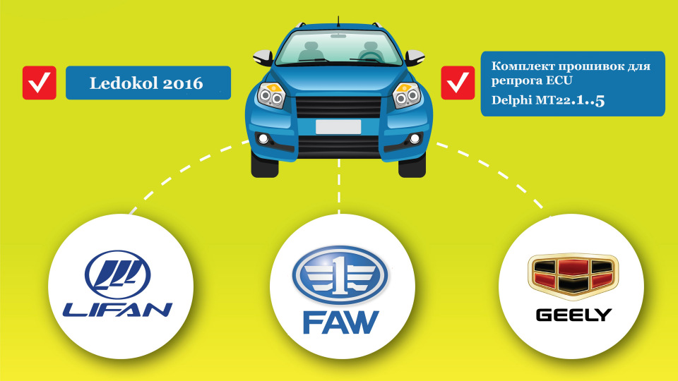 Ледокол. Комплект прошивок для чип-тюнинга ECU Delphi МТ22.1..5  на а/м китайского производствам (LIFAN,GEELY,FAW и т.д)