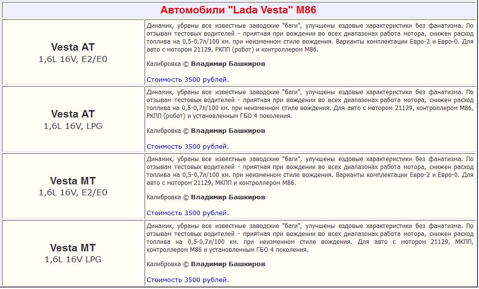 Комплект "Lada Vesta" M86, калибровка © Владимир Башкиров