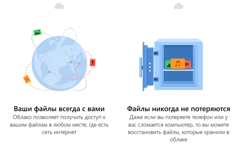 Как происходит покупка материалов на сайте?